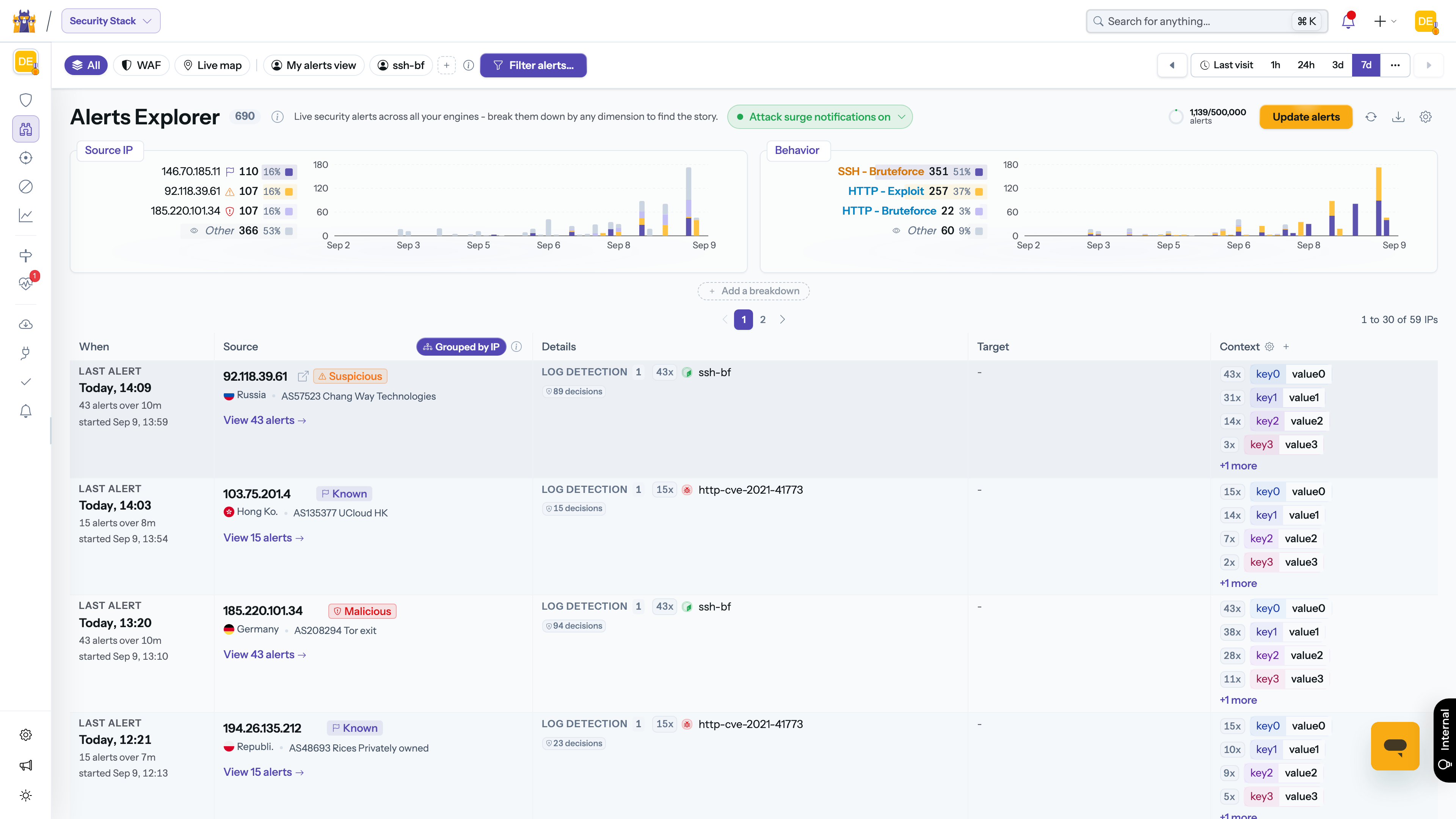 CrowdSec 官方 Alert Explorer 告警趨勢、來源 IP 分組與事件列表